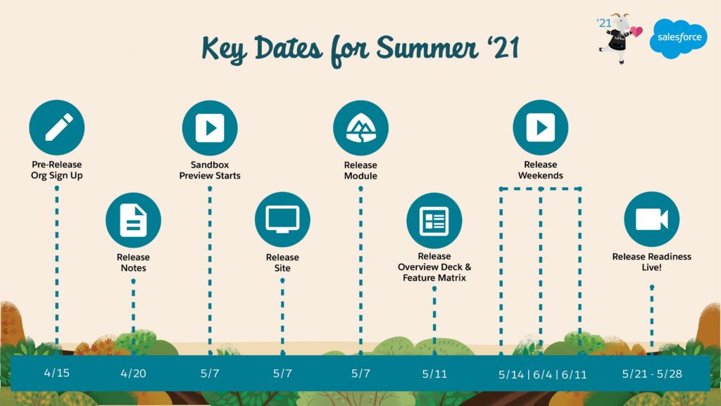 Key dates for Summer '21